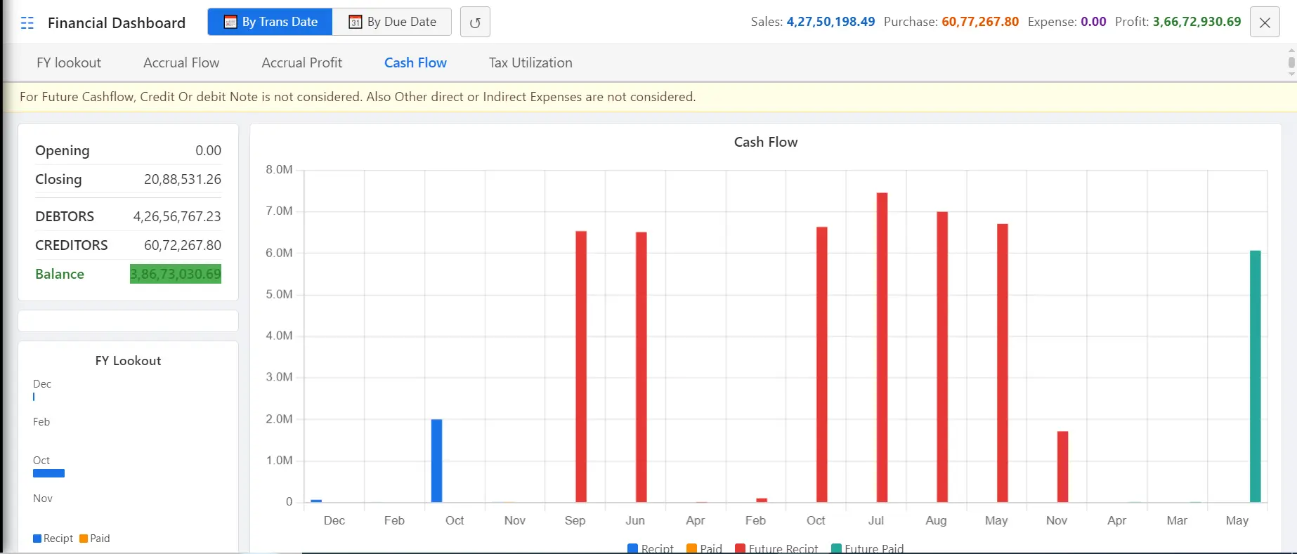 Cash – Web