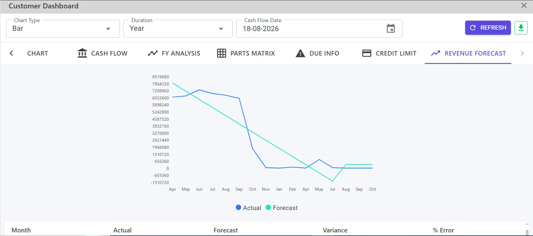 Revenue Forecasting – Web